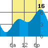 Brookings tide chart for Tuesday, July 16, 2024