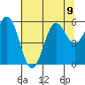 Brookings tide chart for Tuesday, July 9, 2024