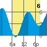 Brookings tide chart for Tuesday, August 6, 2024