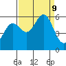 Brookings tide chart for Monday, September 9, 2024