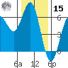 Brookings tide chart for Sunday, December 15, 2024