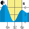 Brookings tide chart for Thursday, March 6, 2025