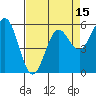 Brookings tide chart for Tuesday, April 15, 2025