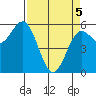 Brookings tide chart for Saturday, April 5, 2025