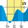 Brookings tide chart for Thursday, May 15, 2025