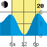Brookings tide chart for Tuesday, May 20, 2025