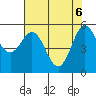 Brookings tide chart for Tuesday, May 6, 2025