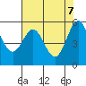 Brookings tide chart for Wednesday, May 7, 2025