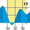 Brookings tide chart for Sunday, June 15, 2025