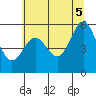 Brookings tide chart for Thursday, June 5, 2025