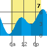 Brookings tide chart for Saturday, June 7, 2025