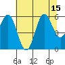 Brookings tide chart for Tuesday, July 15, 2025