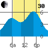 Brookings tide chart for Saturday, August 30, 2025