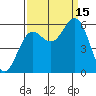 Brookings tide chart for Monday, September 15, 2025