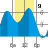 Brookings tide chart for Tuesday, December 9, 2025