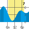 Brookings tide chart for Tuesday, April 7, 2026