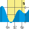 Brookings tide chart for Tuesday, May 5, 2026