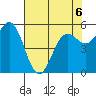 Brookings tide chart for Wednesday, May 6, 2026