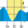 Brookings tide chart for Thursday, May 7, 2026