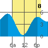 Brookings tide chart for Friday, May 8, 2026