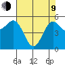 Brookings tide chart for Saturday, May 9, 2026
