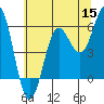 Brookings tide chart for Monday, June 15, 2026