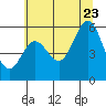 Brookings tide chart for Tuesday, June 23, 2026