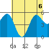 Brookings tide chart for Saturday, June 6, 2026