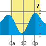 Brookings tide chart for Sunday, June 7, 2026