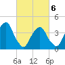 Brooklyn Bridge tide chart for Saturday, March 6, 2021
