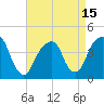 Brooklyn Bridge tide chart for Thursday, April 15, 2021