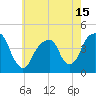Brooklyn Bridge tide chart for Saturday, May 15, 2021
