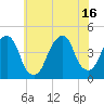 Brooklyn Bridge tide chart for Friday, July 16, 2021