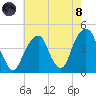 Brooklyn Bridge tide chart for Sunday, August 8, 2021