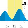 Brooklyn Bridge tide chart for Wednesday, September 15, 2021