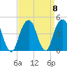 Brooklyn Bridge tide chart for Wednesday, September 8, 2021