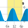 Brooklyn Bridge tide chart for Thursday, September 9, 2021