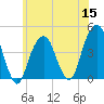 Brooklyn Bridge tide chart for Wednesday, June 15, 2022