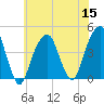 Brooklyn Bridge tide chart for Friday, July 15, 2022