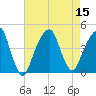 Brooklyn Bridge tide chart for Monday, August 15, 2022