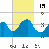 Brooklyn Bridge tide chart for Tuesday, November 15, 2022