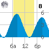 Brooklyn Bridge tide chart for Tuesday, November 8, 2022