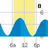 Brooklyn Bridge tide chart for Wednesday, February 8, 2023