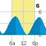 Brooklyn Bridge tide chart for Monday, March 6, 2023