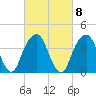 Brooklyn Bridge tide chart for Wednesday, March 8, 2023