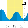 Brooklyn Bridge tide chart for Wednesday, April 12, 2023