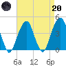 Brooklyn Bridge tide chart for Thursday, April 20, 2023