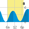 Brooklyn Bridge tide chart for Saturday, April 8, 2023