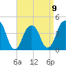 Brooklyn Bridge tide chart for Sunday, April 9, 2023