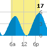 Brooklyn Bridge tide chart for Wednesday, May 17, 2023
